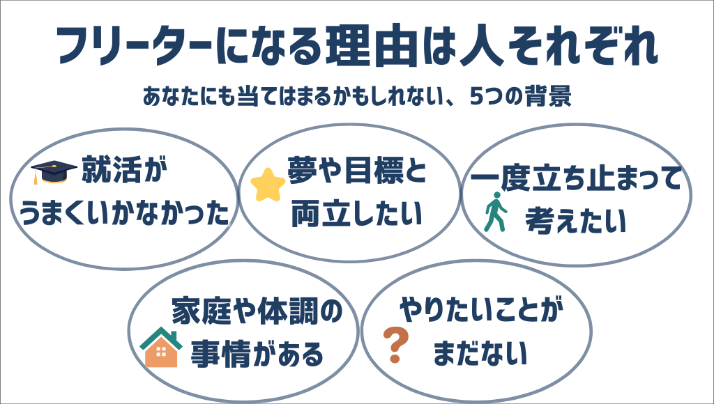 フリーターになる5つの理由_就活がうまくいかない_夢や目標と両立_考えたい_家庭や体調の事情_やりたいことがない